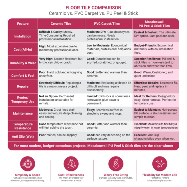 Modern Mosaic Wall Tiles For Stylish Interior Decor Designs Home