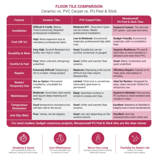 Modern Wall Tile For Stylish Interior Design