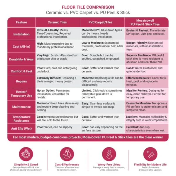 Faux Marble Wall Tile For Modern Stylish Interior Design